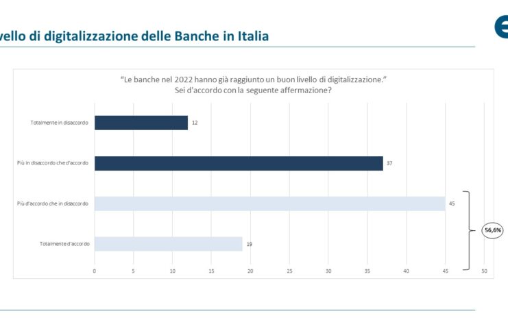 Livello digitalizzazione banche italia