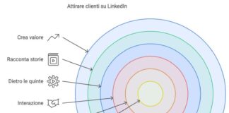 attirare clienti su LinkedIn