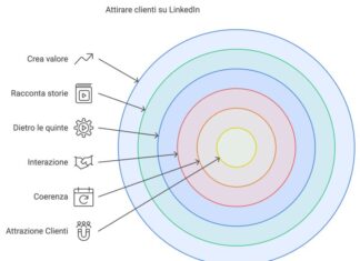 attirare clienti su LinkedIn